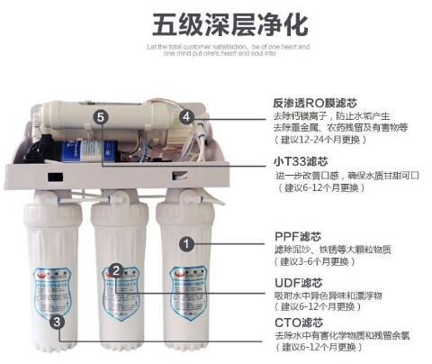 鄭州凈水器廠家：凈水器廠家如何發展電商