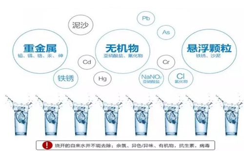 為什么大家都選擇美的凈水器設備